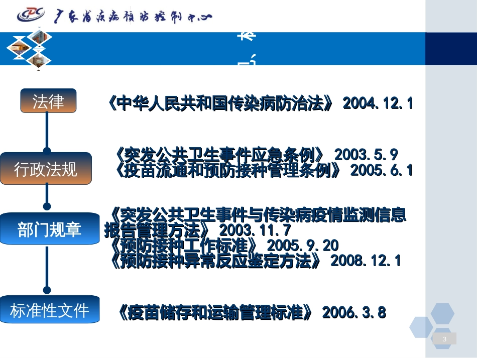 3免疫规划相关法律法规_第3页