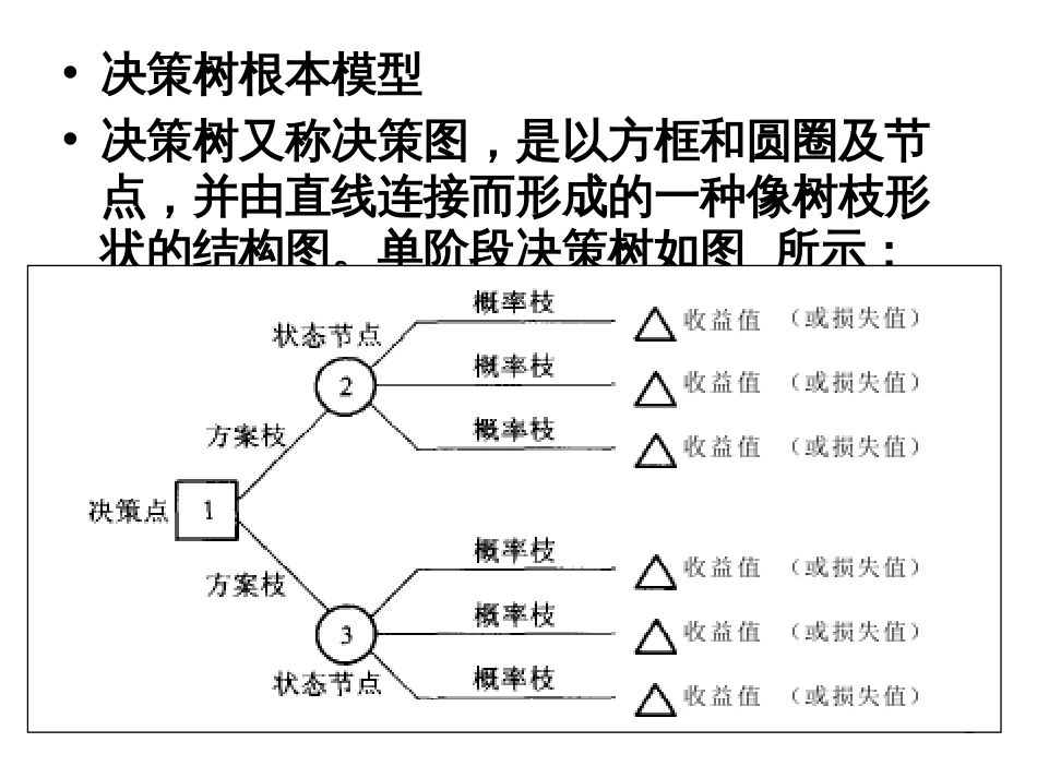 a4第四节 决策树_第2页