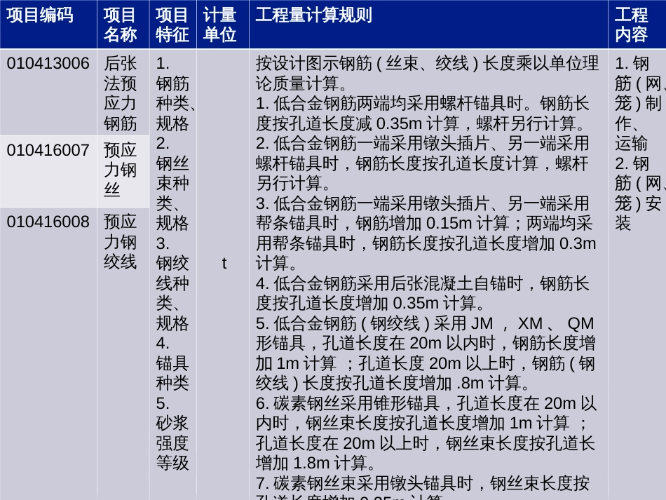 11G系列钢筋平法工程图文详解及钢筋手算_第3页