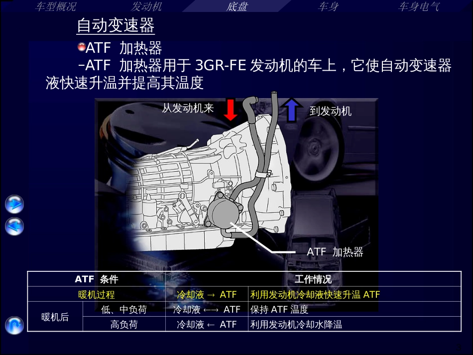 CH汽车维修资料(1)_第3页