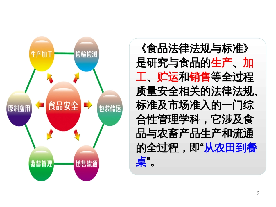 1_食品法律法规基础知识_第2页