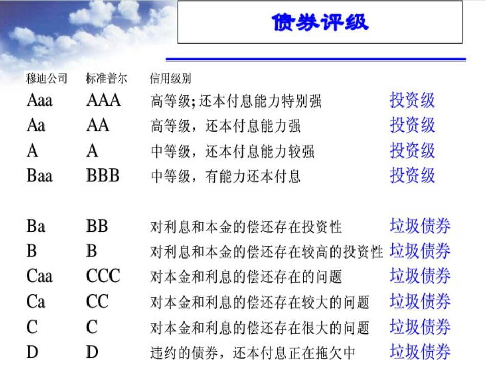 4证券价值评估_第3页