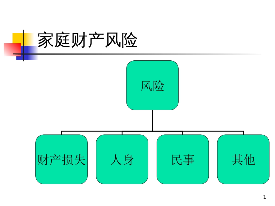 4第四章家庭财产保险_第1页