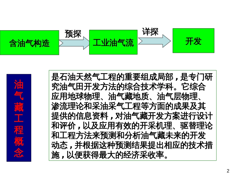 51油气藏工程_第2页