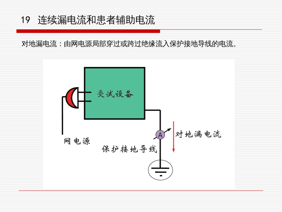 2 有源医疗器械标准、检测及核查技巧交流-漏电流和电介质强度_第3页