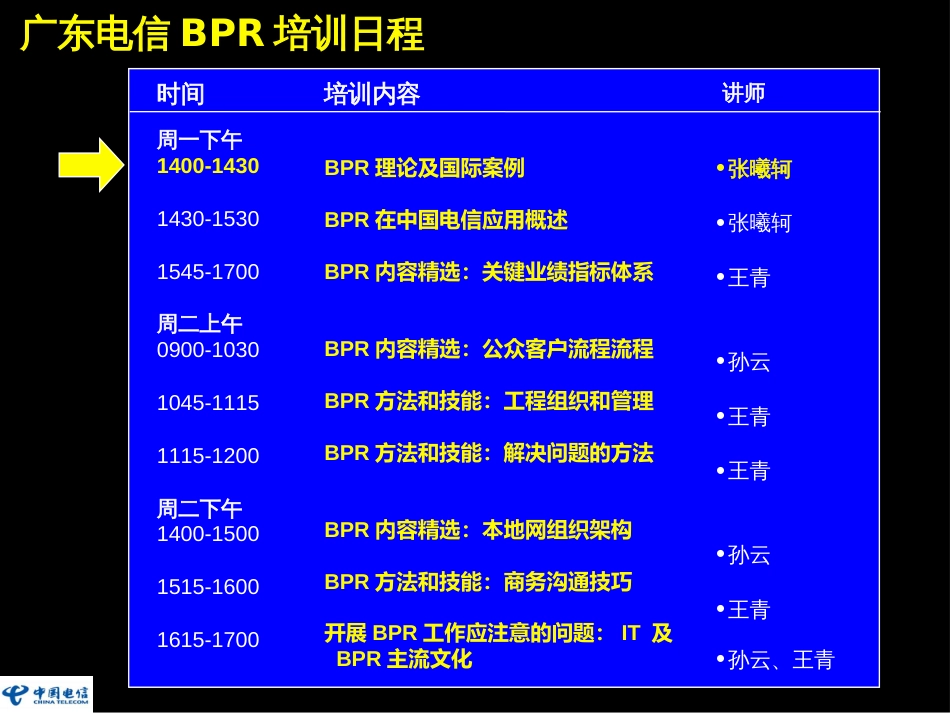 BPR理念培训资料A_第3页