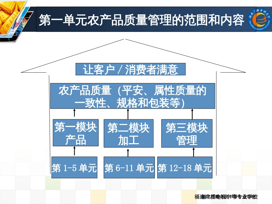 1第1单元农产品质量管理的范围和内容_第3页