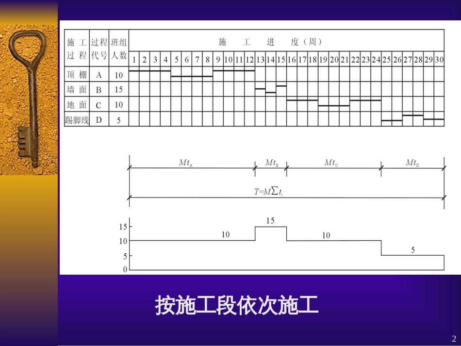 7月20日 项目管理横道图进度控制_第2页