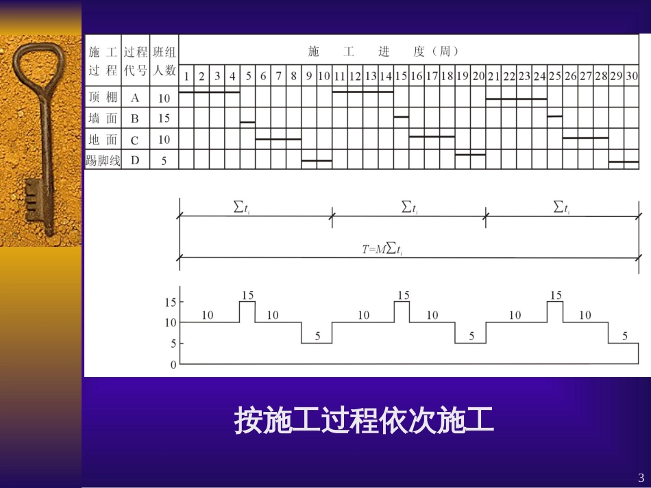 7月20日 项目管理横道图进度控制_第3页