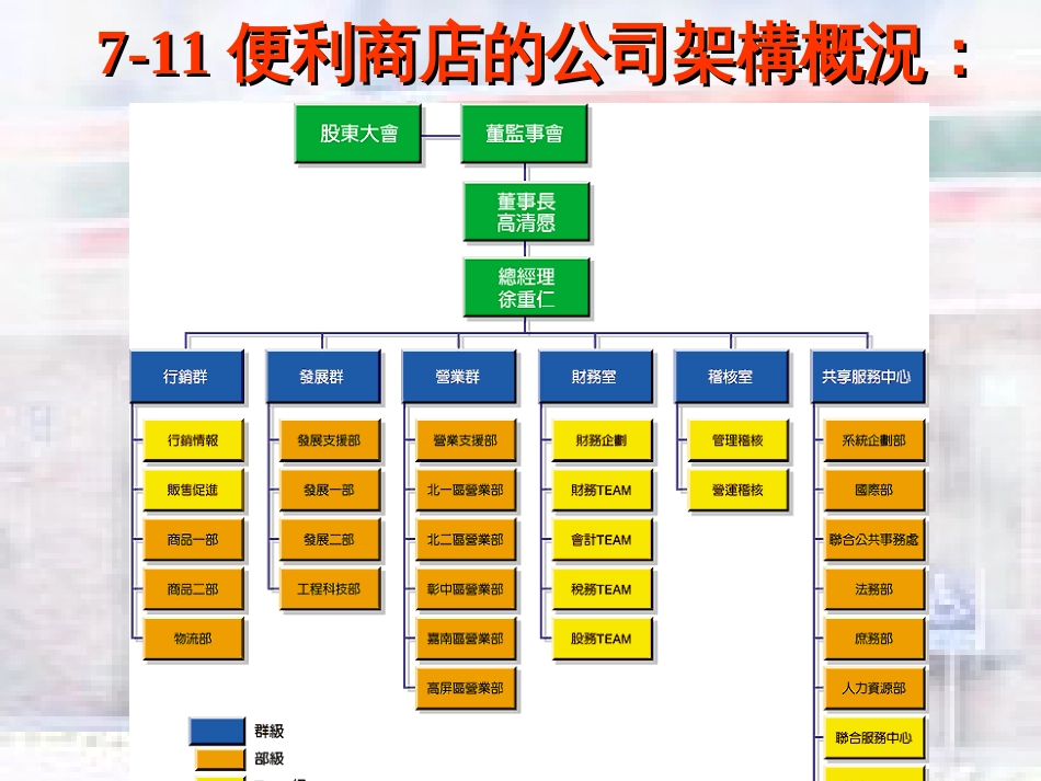7-ELEVEN统一超商股份有限公司_第3页