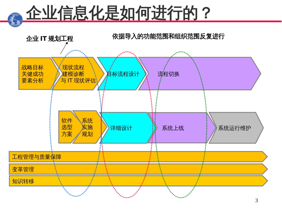 21业务流程管理(培训课程)--完整--5步法--图形-工作疑_第3页