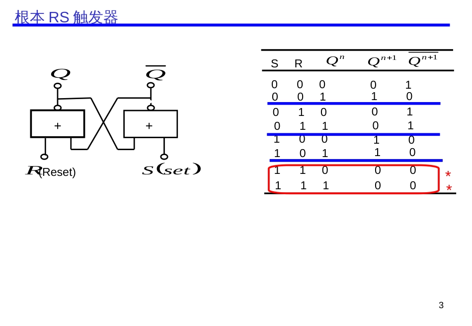 5数字电子基础-触发器_第3页