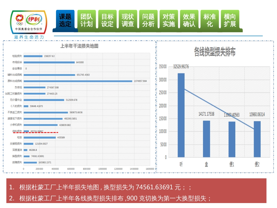 900g灌装机效率提升_第2页