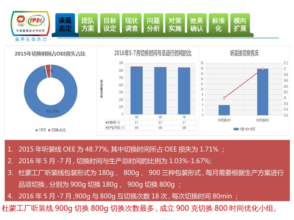 900g灌装机效率提升_第3页