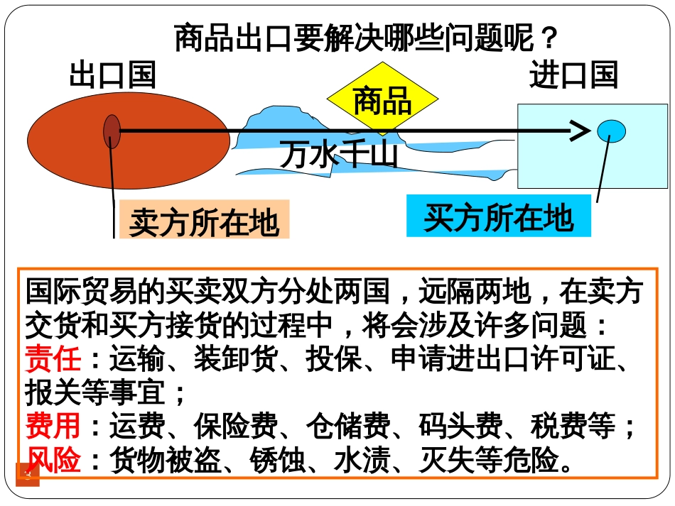 13级流程二任务五比较不同的贸易术语_第3页