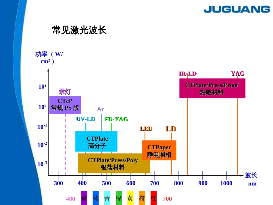 ctp的初级培训_第3页