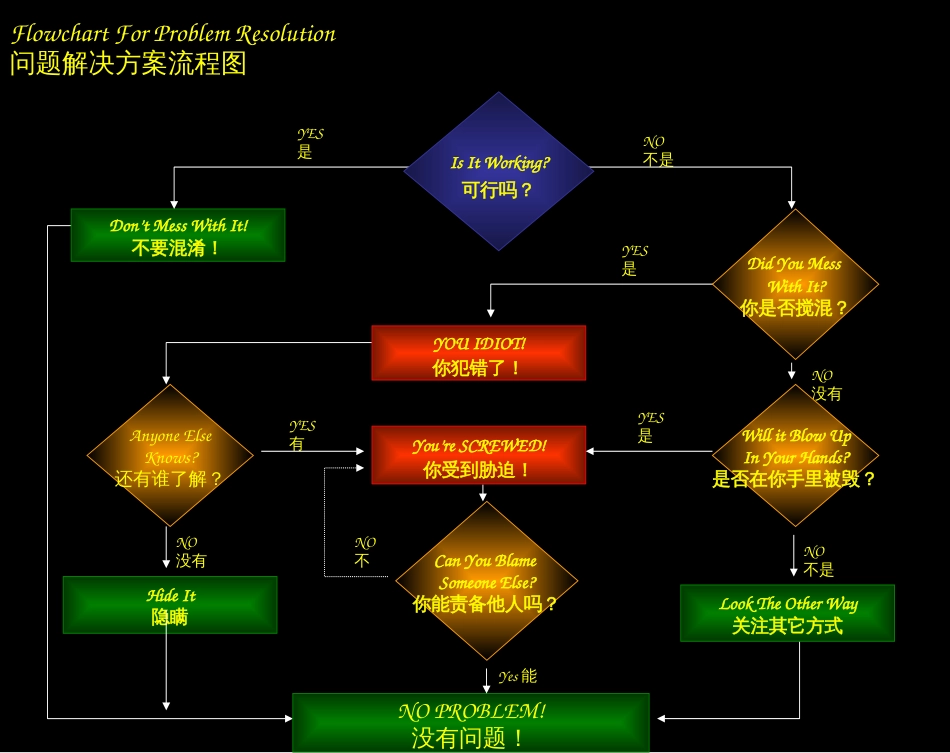 8D中英文对照_第2页