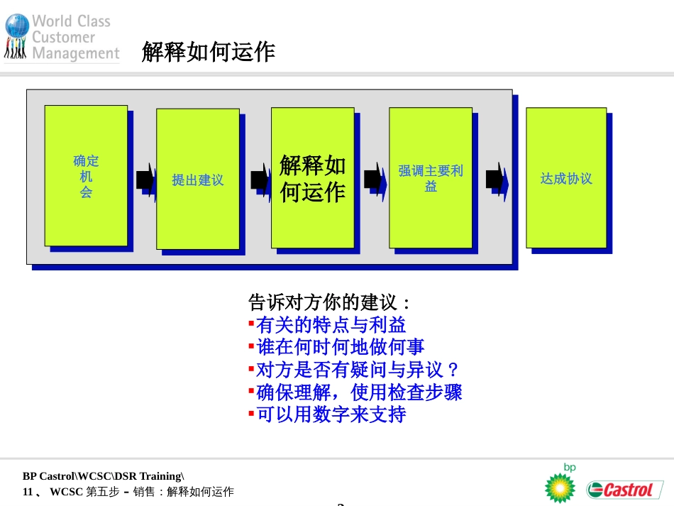 BP销售培训资料(10)解释运做_第2页