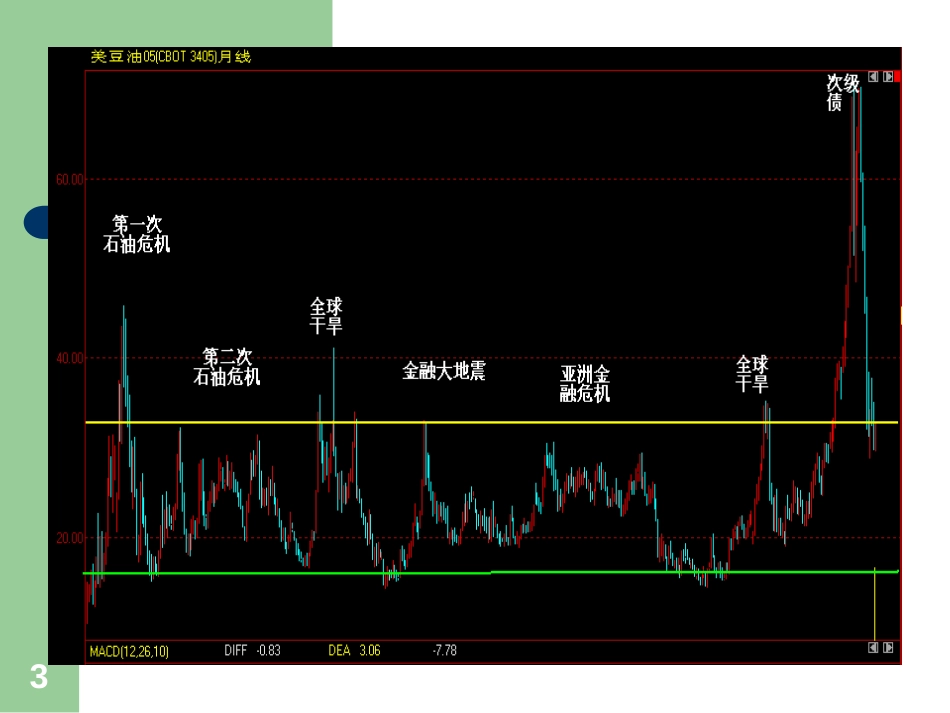 8-28(下)成熟农产品企业套期保值交易的风险管理(吉粮马_第3页