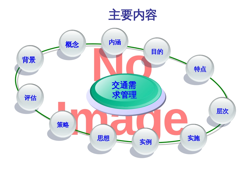6交通需求管理_第2页