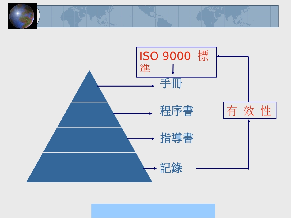 agr_1204_ISO9000内部品质稽核讲义--tangyu2008_第3页