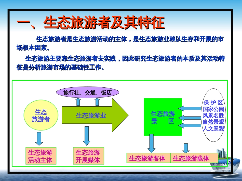 9生态旅游市场机制_第3页