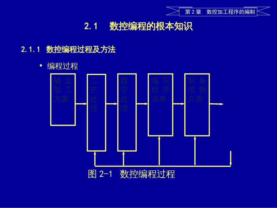 2数控加工程序的编制_第1页