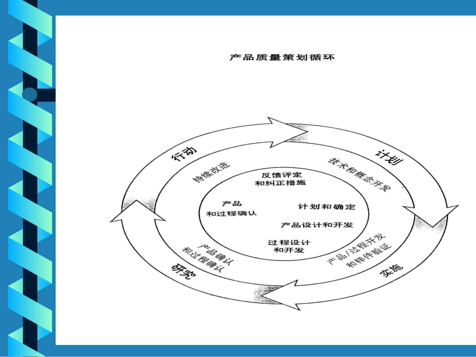 APQP培训(PPT49页)_第3页