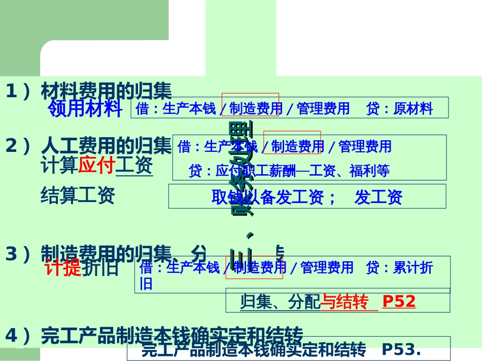 54-1借贷记账法的应用销售_第2页