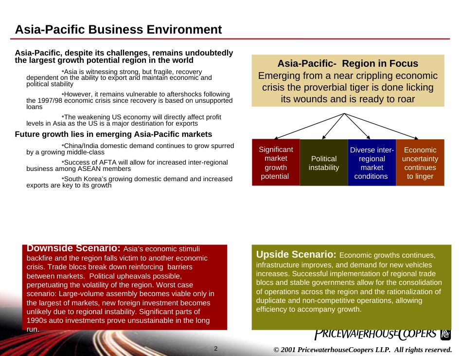 AutofactsFAPPresentation100901Excerpts(英文版)_第2页