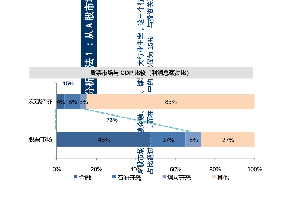 2 中信策略研究框架_第3页