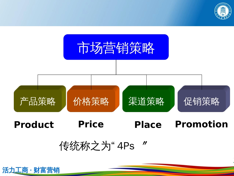 004-1品牌策略_第3页