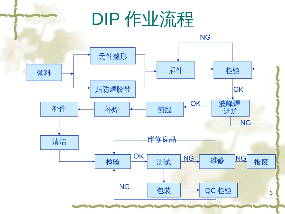 dip常规工艺培训_第3页