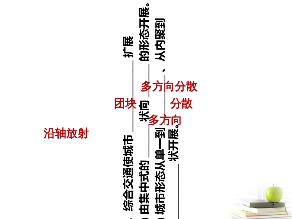 332通运输方式和布局变化对聚落形态和商业网点布_第3页