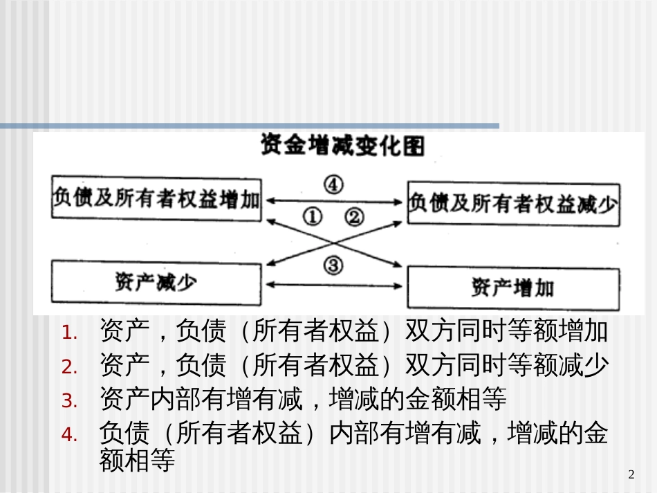 2会计第二章借贷复式_第2页