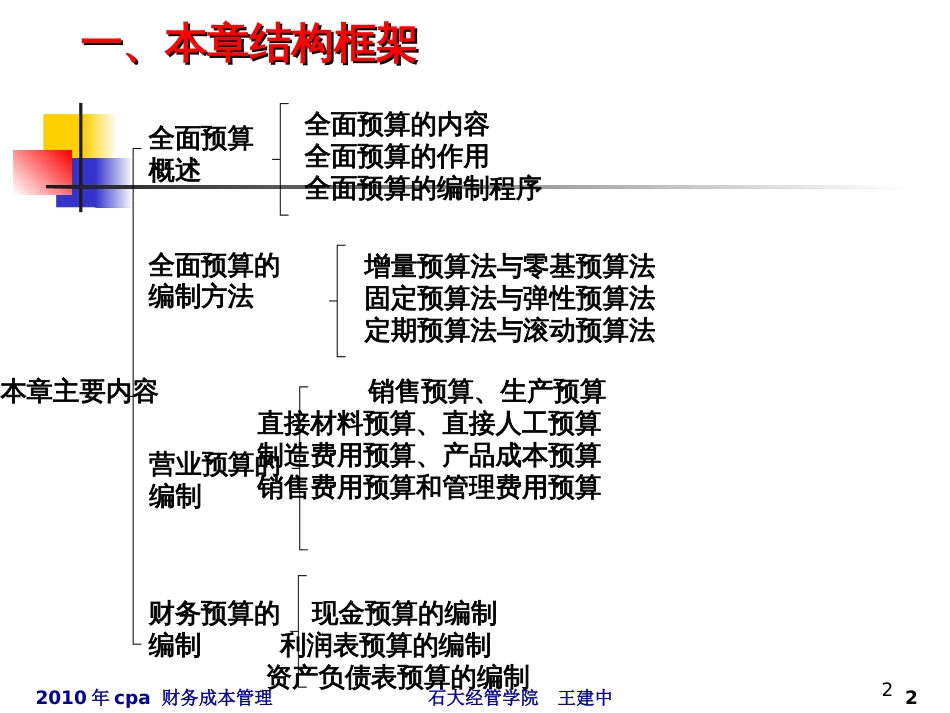 cpa财管-21短期预算_第2页