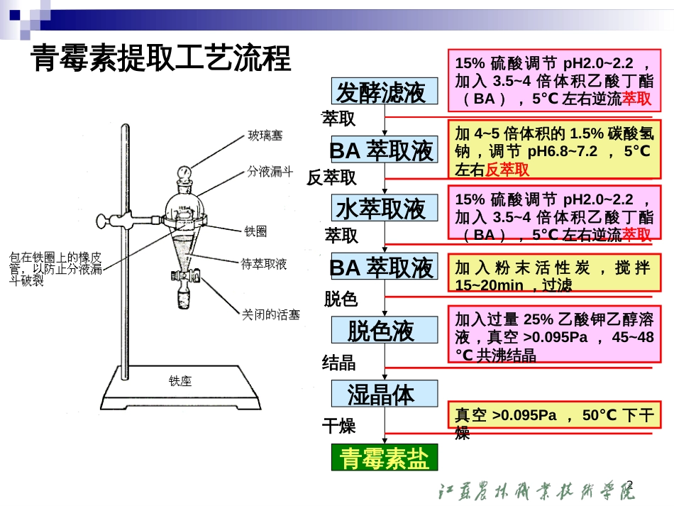 27第三章第三节大环内酯类抗生素的生产_第2页