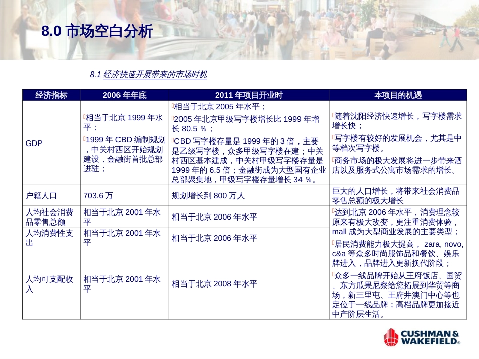 8.市场空白点分析及初步市场定位_第2页