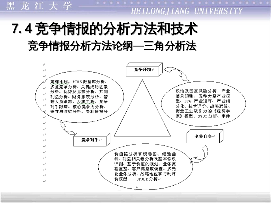 72竞争情报分析_第1页