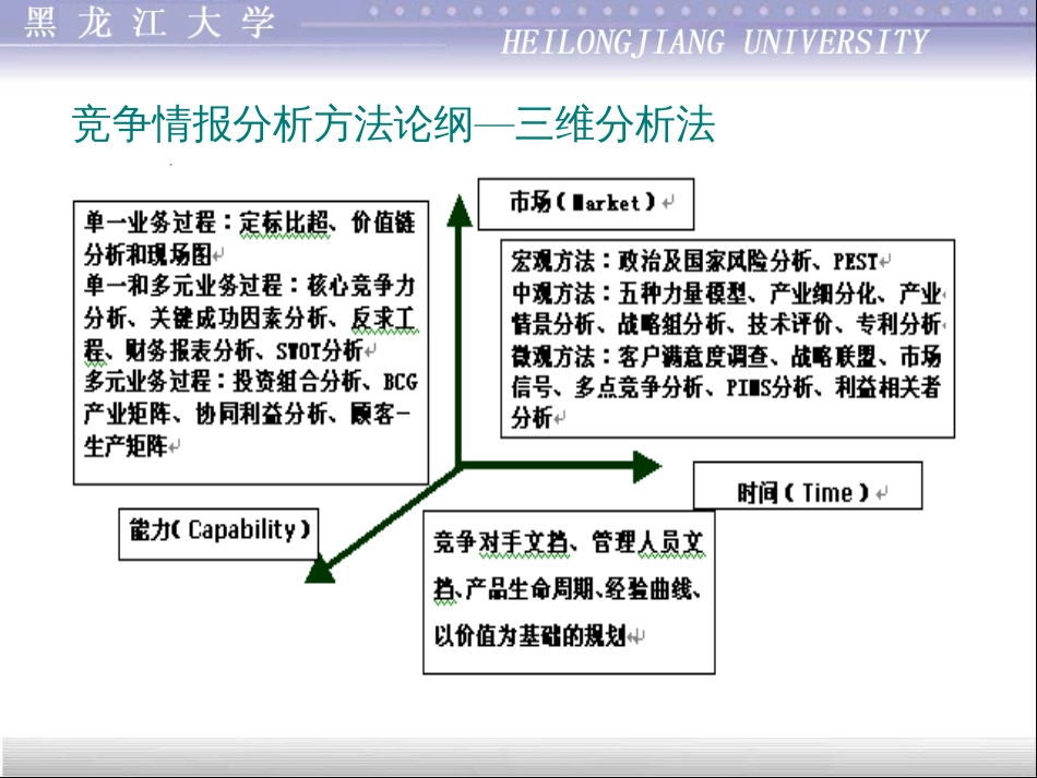 72竞争情报分析_第2页