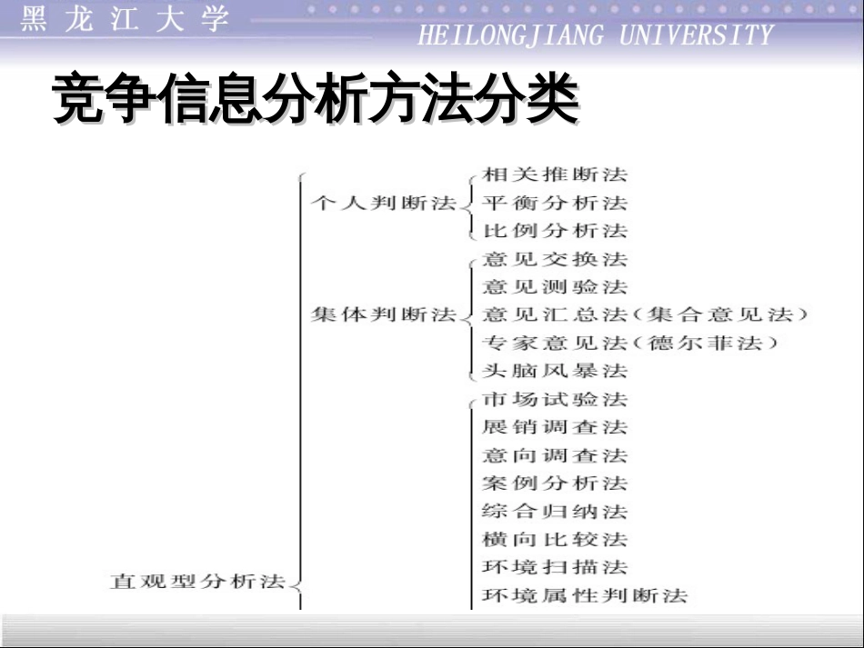 72竞争情报分析_第3页