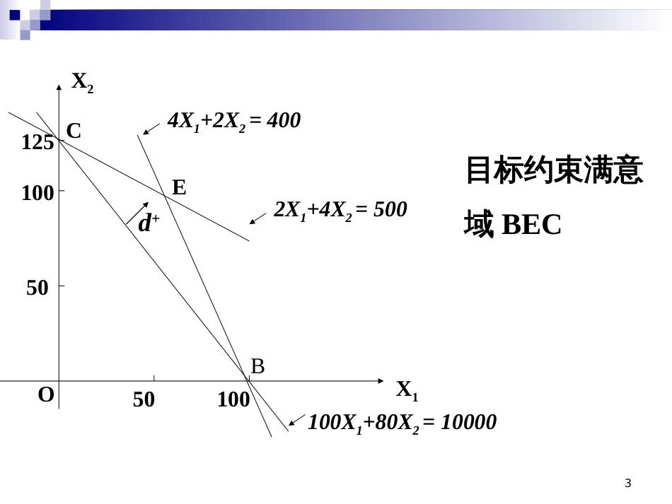 62目标规划图解法-63标规划单纯形法_第3页