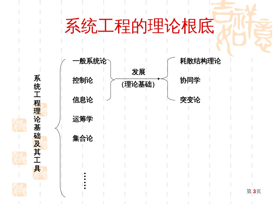 ch2 系统工程理论与方法论_第3页