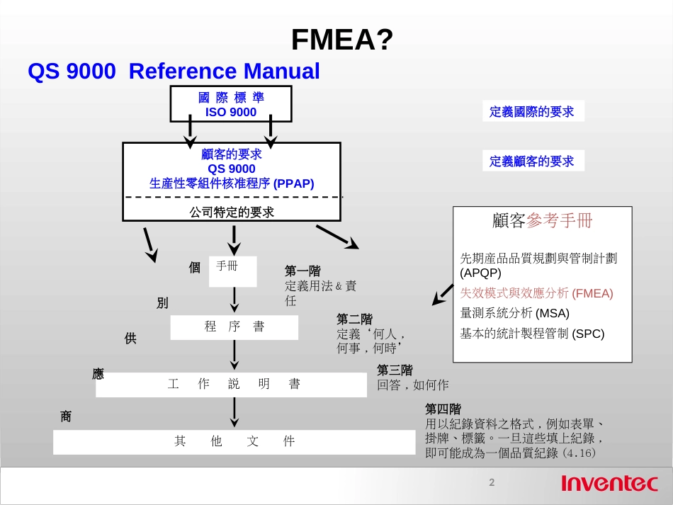 FMEA-Introduction_第2页