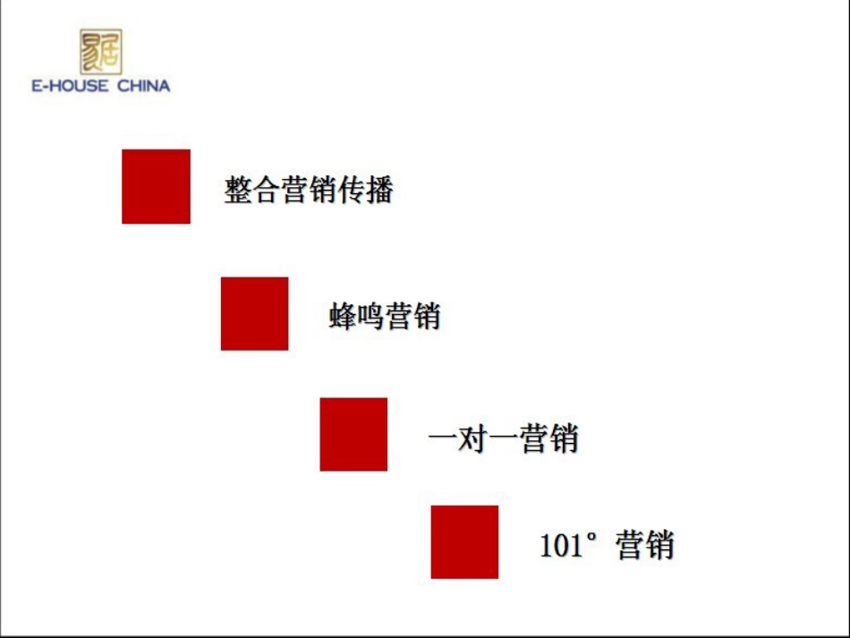 DCYX-350471-易居-高端物业营销模式创新分_第2页