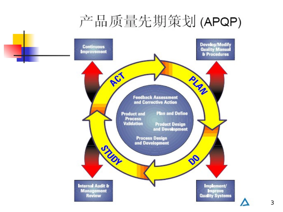 APQP和五大工具_第3页