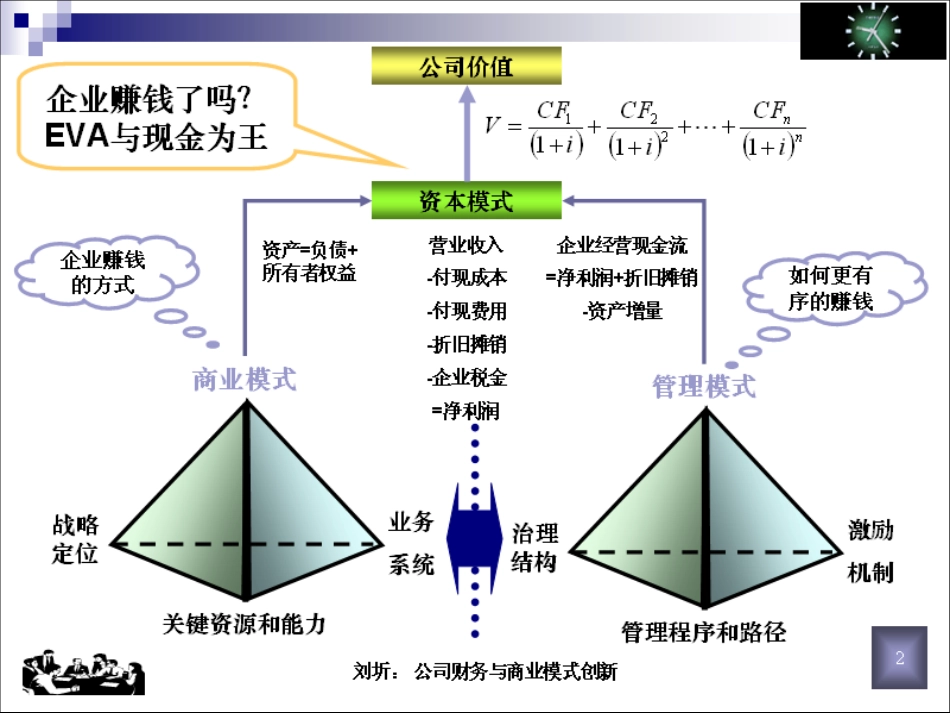 3公司财务与商业模式创新(动态更新·资本运作总裁班·_第2页