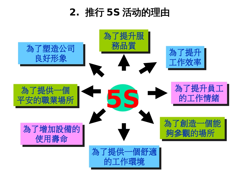 5S_training_material_第3页