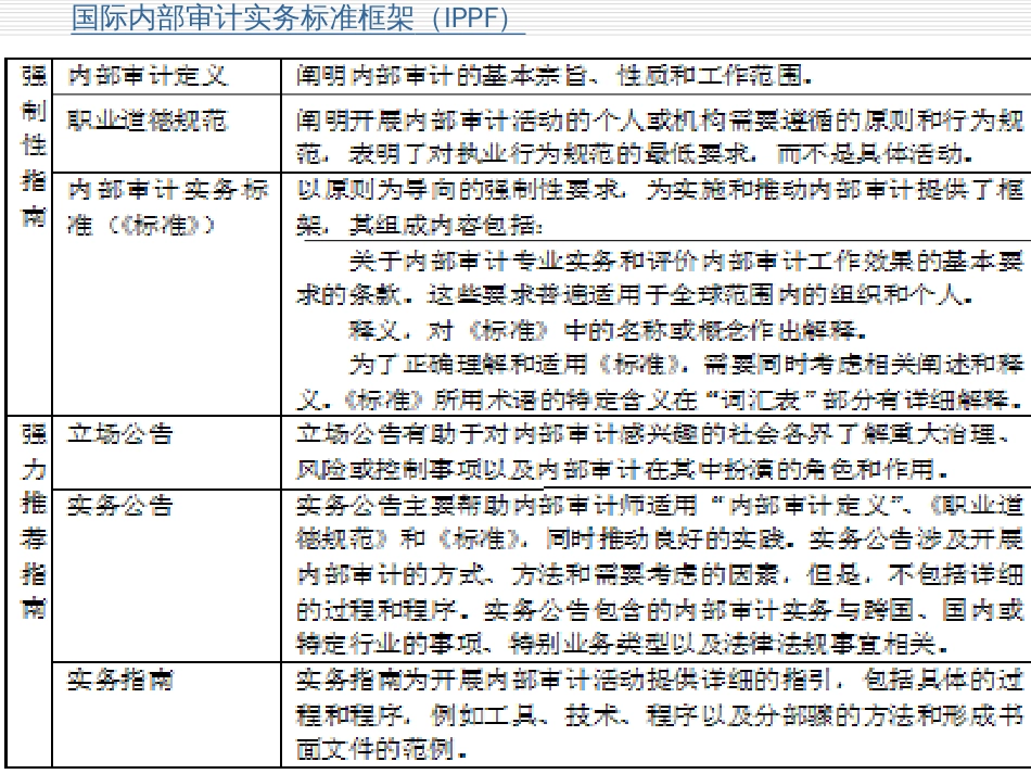 CIA辅导第三科信息技术部分_第3页