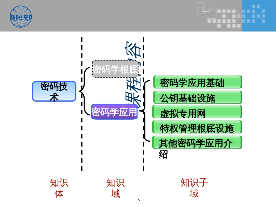 CISP0202密码学应用_v30_第2页